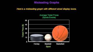 Identifying Misleading Graphs  Konst Math [upl. by Winshell]