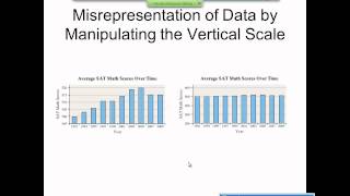 Elementary Statistics Graphical Misrepresentations of Data [upl. by Ruenhs]