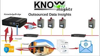 KnowNow  Step 3  Insights [upl. by Eeloj]